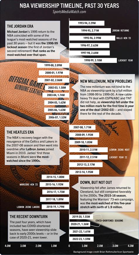 nba dratings|NBA ratings deep.